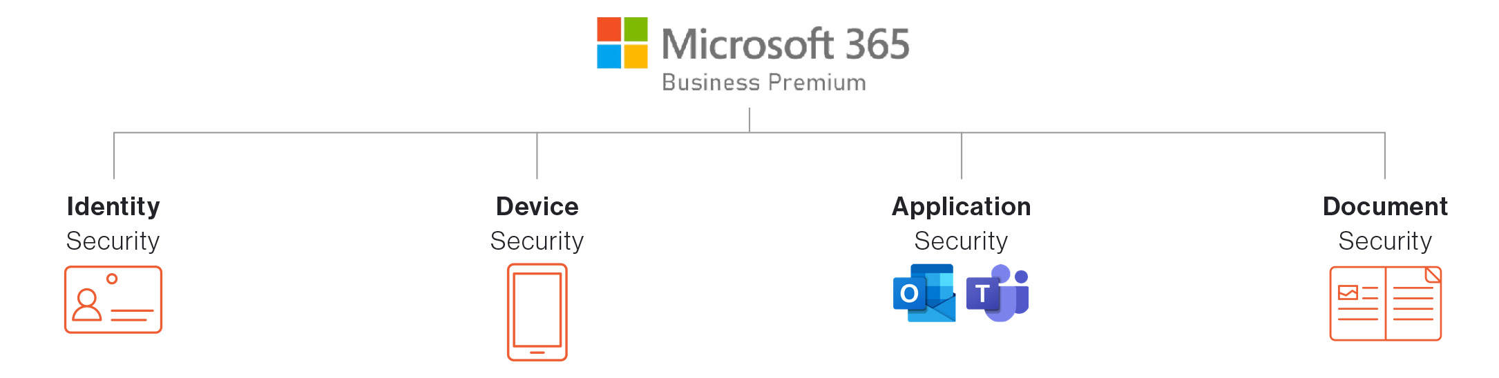 Microsoft365 Business Premium